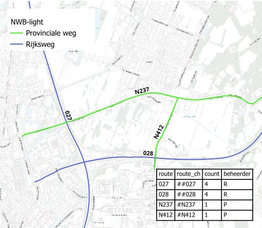 voorbeeld NWB-light