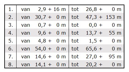tabel 1