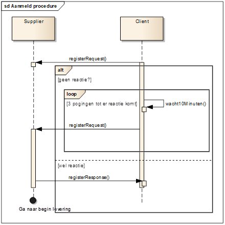 Aanmeld procedure