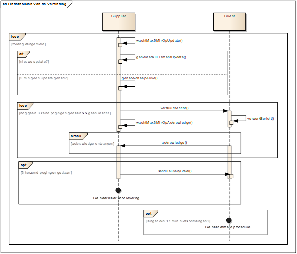 Onderhouden verbinding