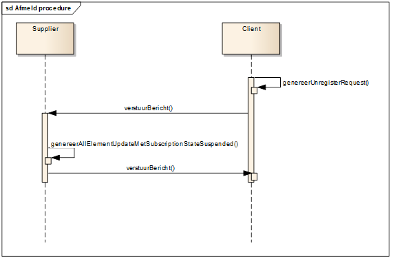 Afmeld procedure