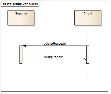 Weigering client